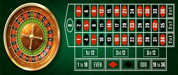 Bí Quyết Chơi Roulette V999 Thắng Lớn Từ Cao Thủ Chuyên Nghiệp
